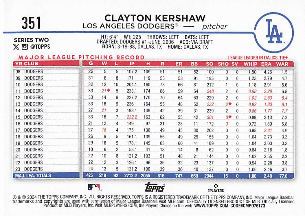 2024 Topps Baseball Royal Blue Clayton Kershaw #351