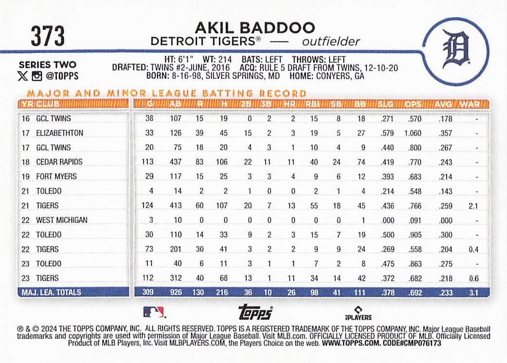 2024 Topps Baseball Royal Blue Akil Baddoo #373