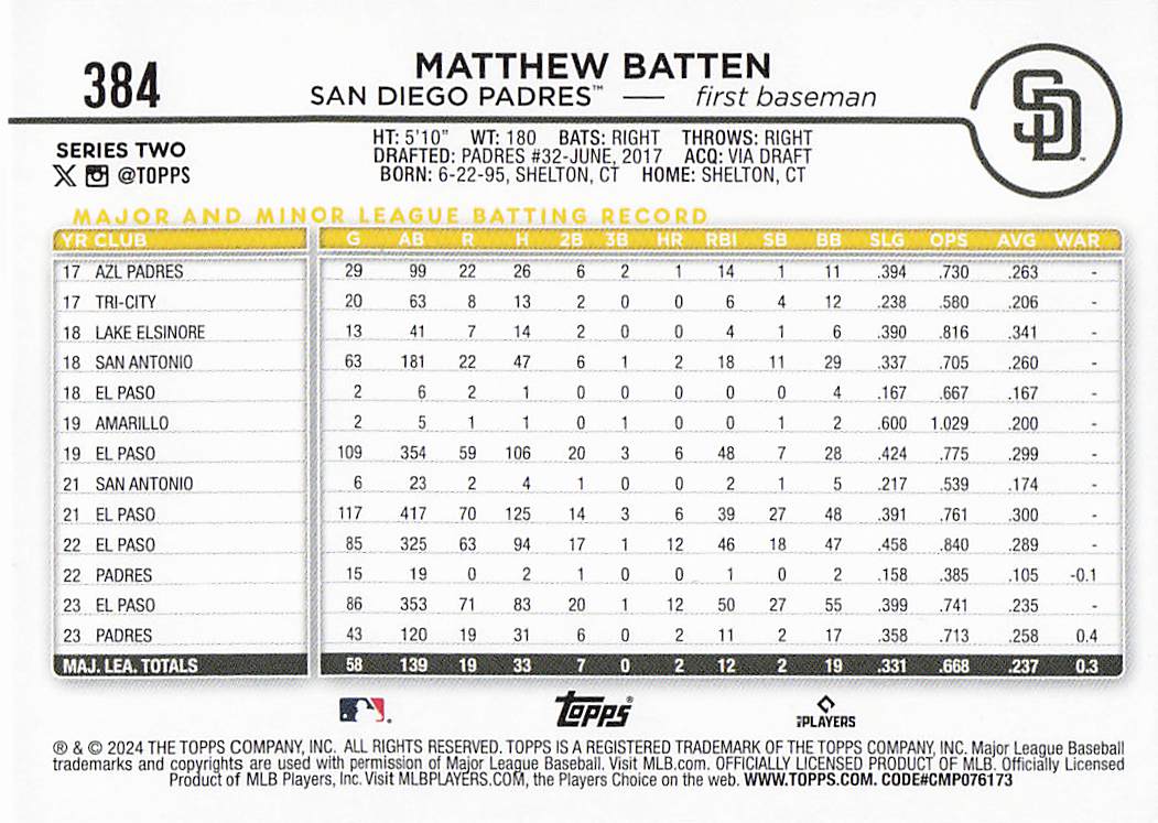 2024 Topps Baseball Royal Blue Matthew Batten #384