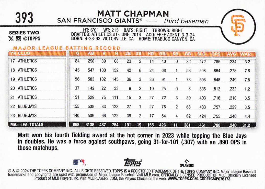 2024 Topps Baseball Royal Blue Matt Chapman #393
