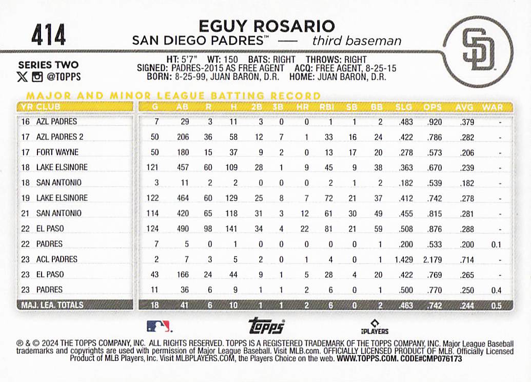 2024 Topps Baseball Royal Blue Eguy Rosario #414