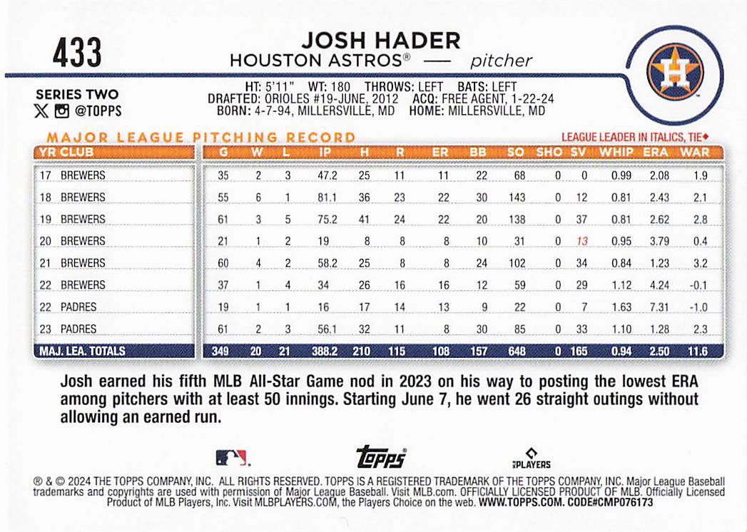 2024 Topps Baseball Royal Blue Josh Hader #433