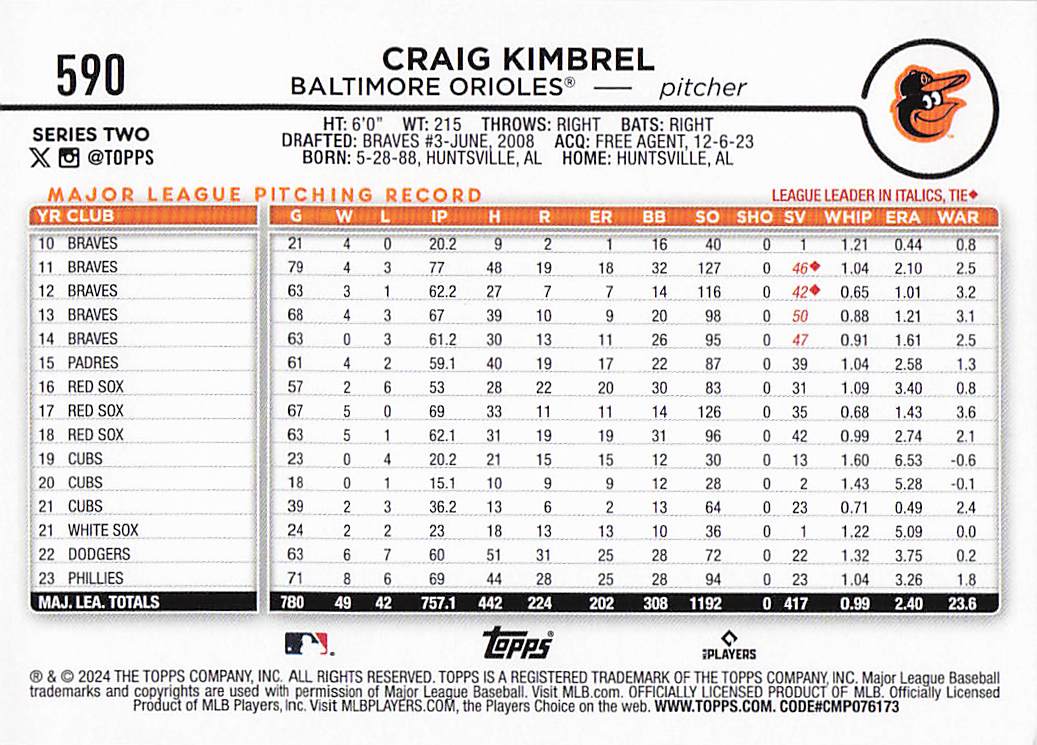 2024 Topps Baseball Royal Blue Craig Kimbrel #590
