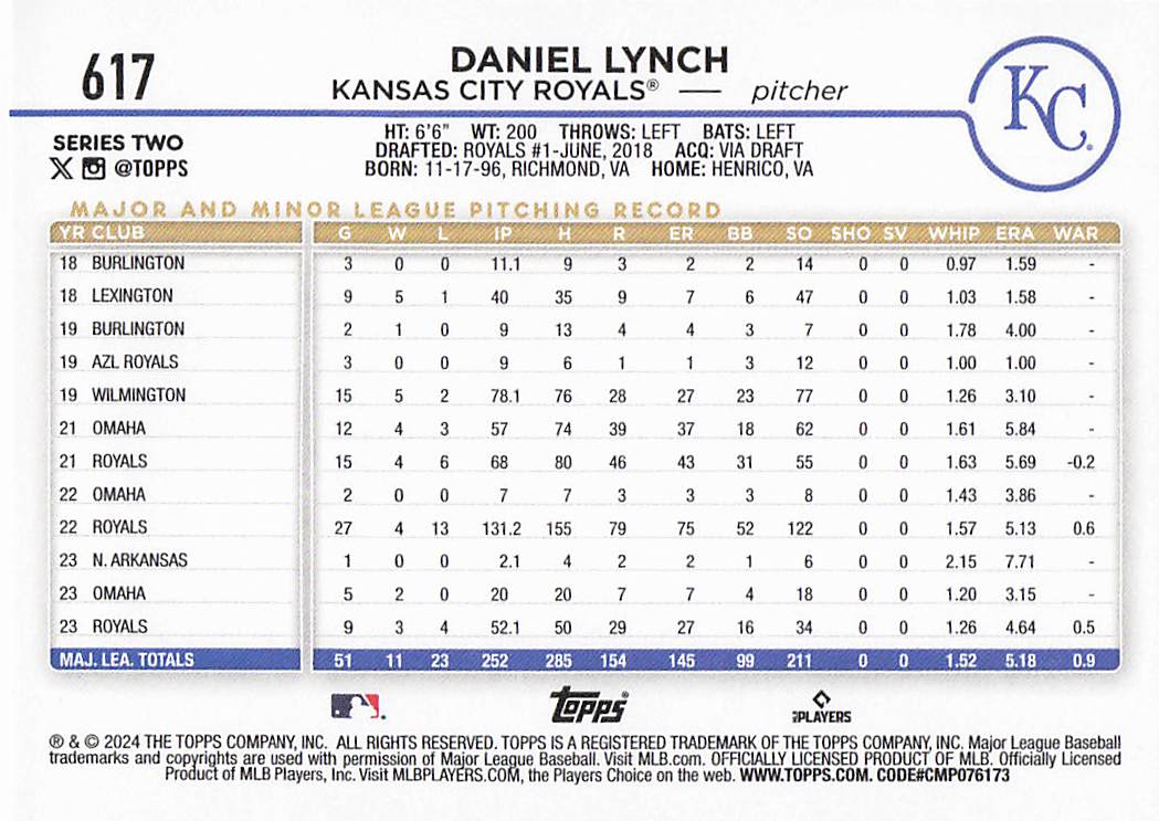 2024 Topps Baseball Royal Blue Daniel Lynch #617