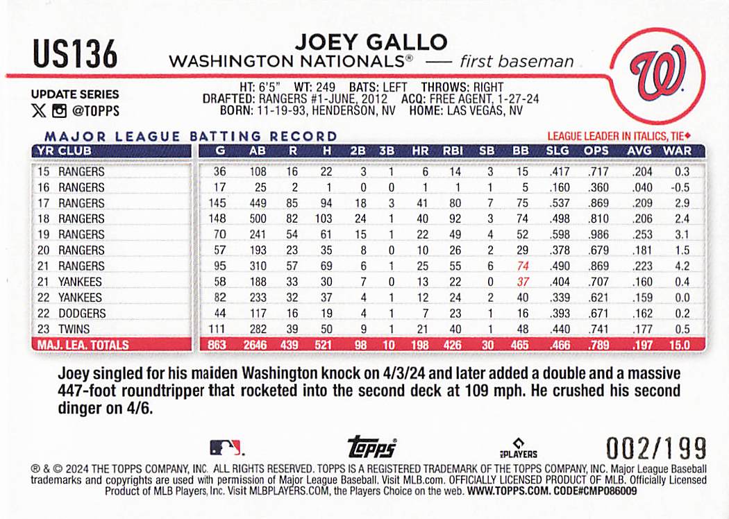 2024 Topps Update Baseball Red Crackle Foilboard 002/199 Joey Gallo #US136