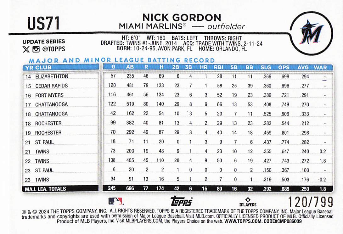 2024 Topps Update Baseball Purple Holofoil 120/799 Nick Gordon #US71