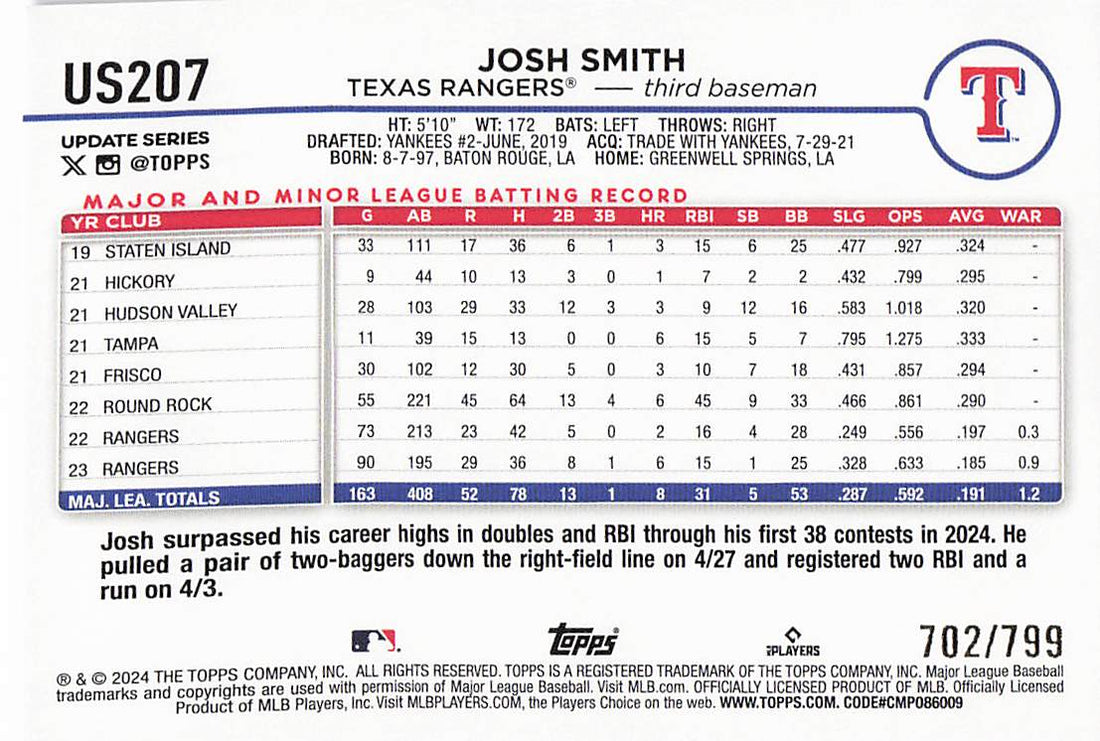 2024 Topps Update Baseball Purple Holofoil 702/799 Josh Smith #US207