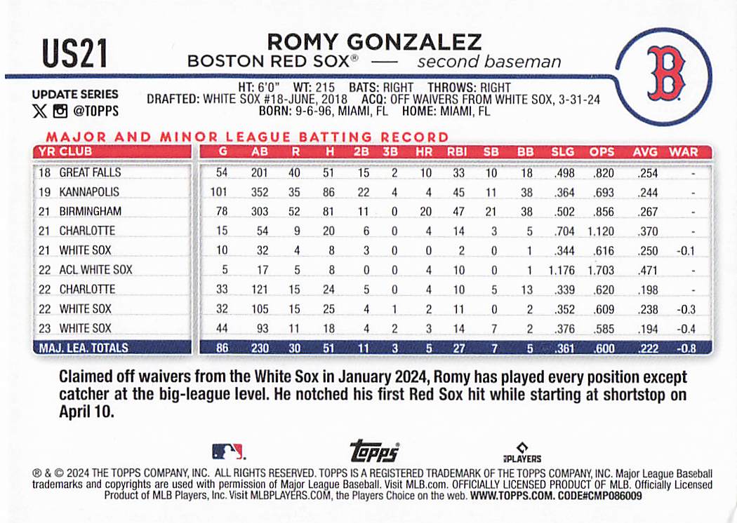 2024 Topps Update Baseball Royal Blue Romy Gonzalez #US21