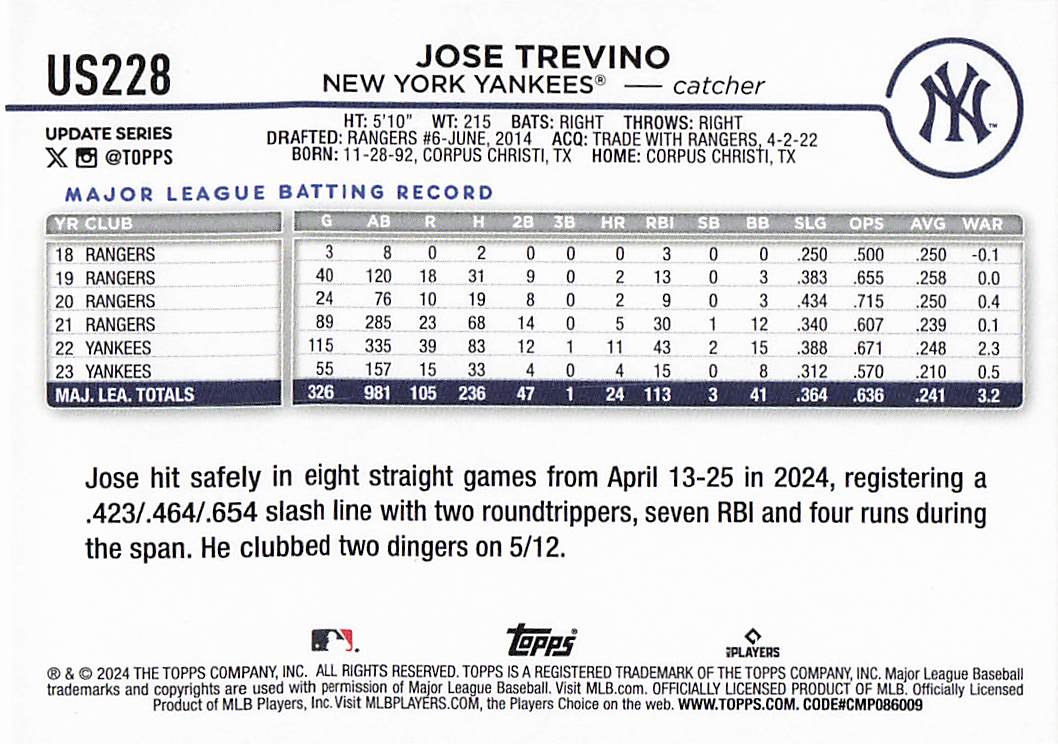 2024 Topps Update Baseball Royal Blue Jose Trevino #US228