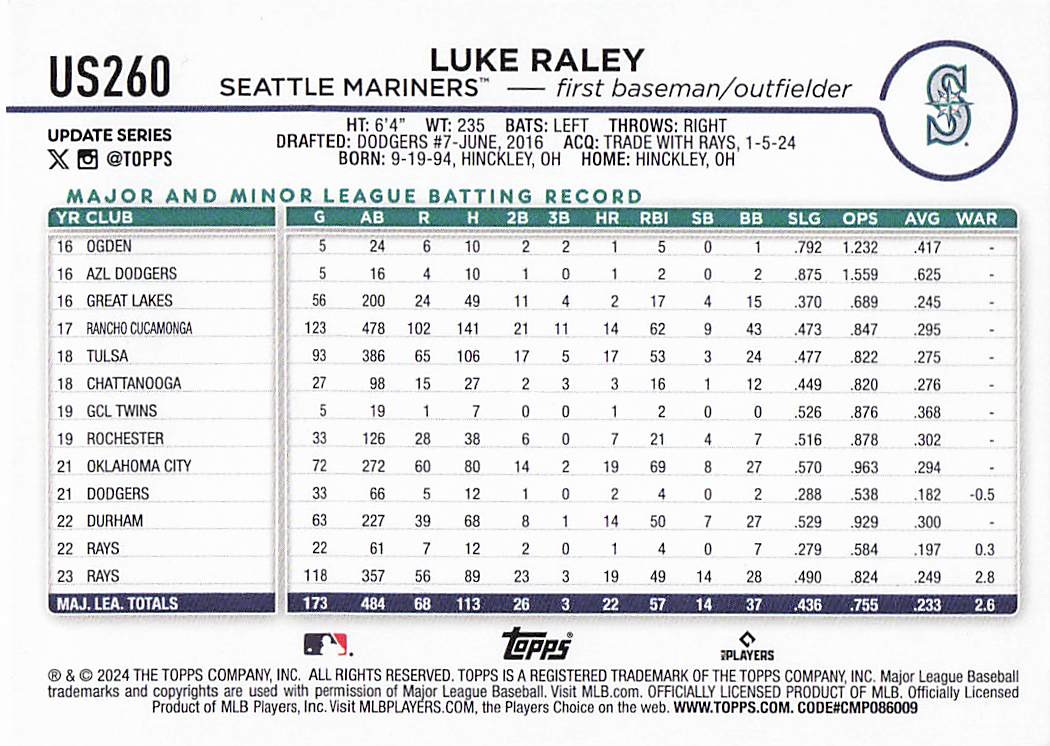 2024 Topps Update Baseball Royal Blue Luke Raley #US260