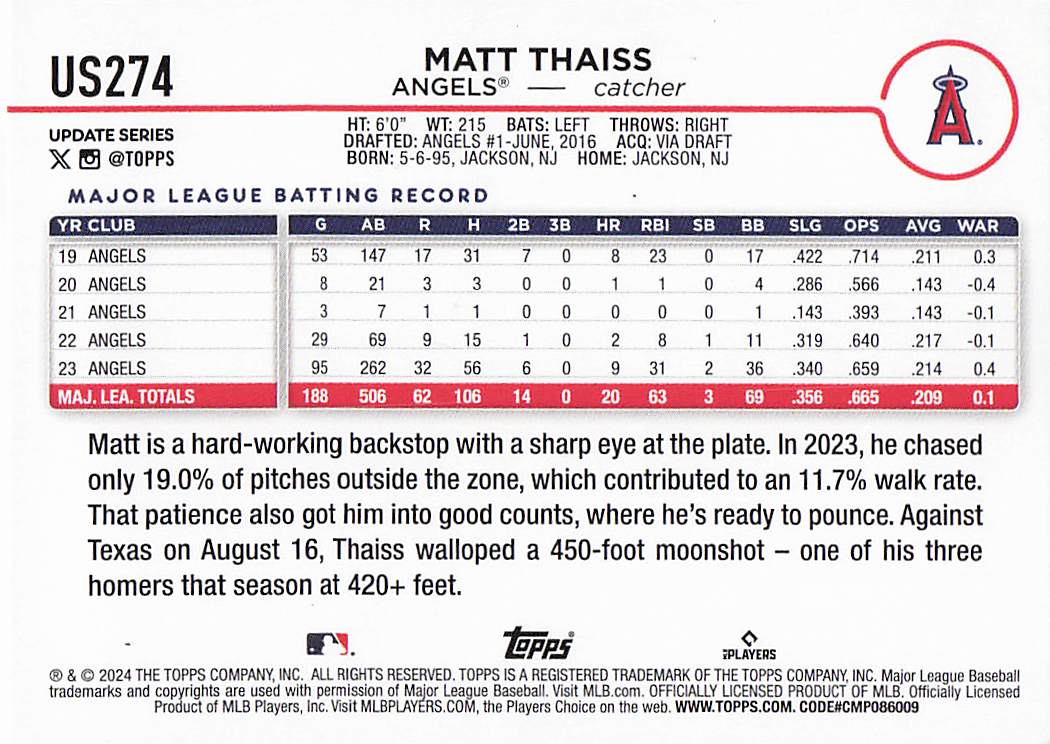 2024 Topps Update Baseball Royal Blue Matt Thaiss #US274