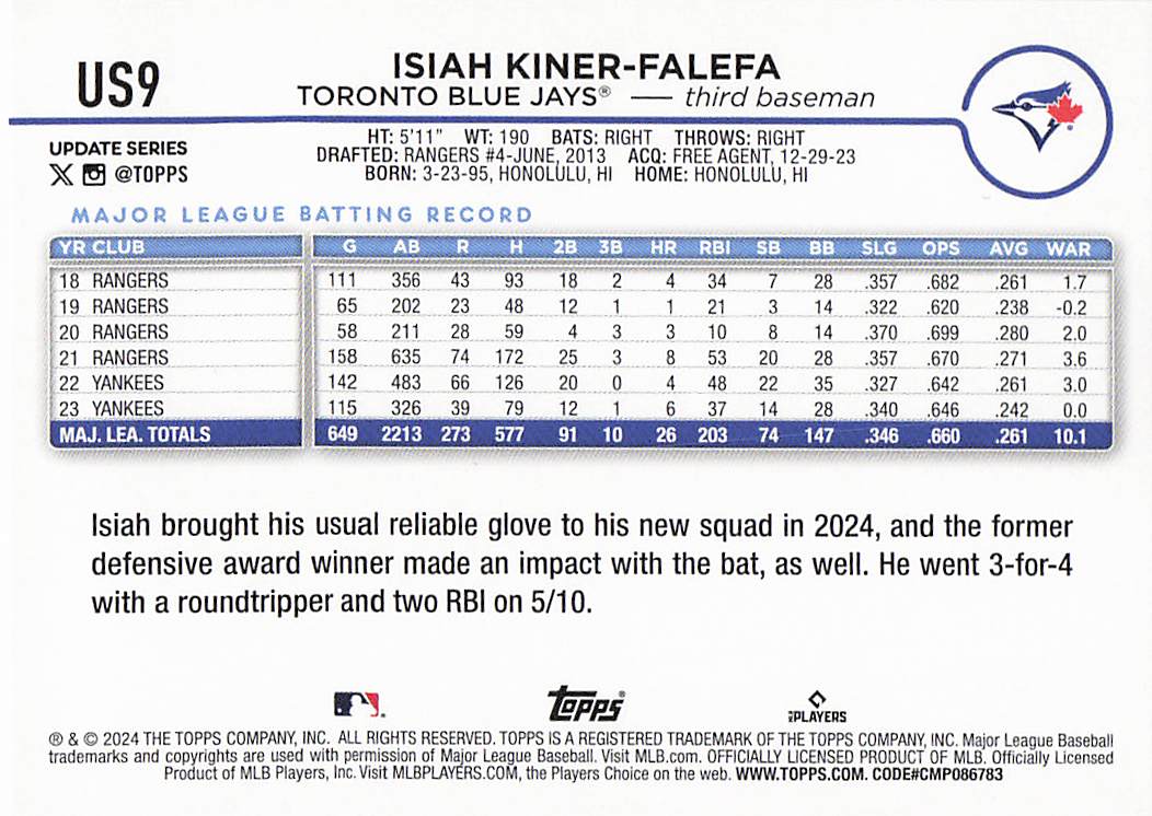 2024 Topps Update Baseball Holiday Isiah Kiner-Falefa #US9