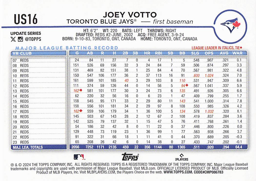 2024 Topps Update Baseball Holiday Joey Votto #US16