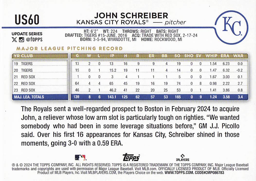 2024 Topps Update Baseball Holiday John Schreiber #US60
