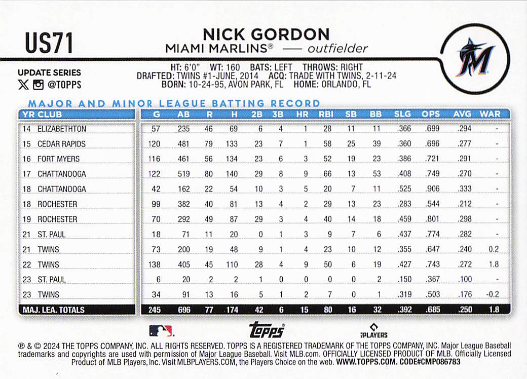 2024 Topps Update Baseball Holiday Nick Gordon #US71