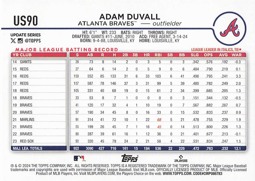 2024 Topps Update Baseball Holiday Adam Duvall #US90