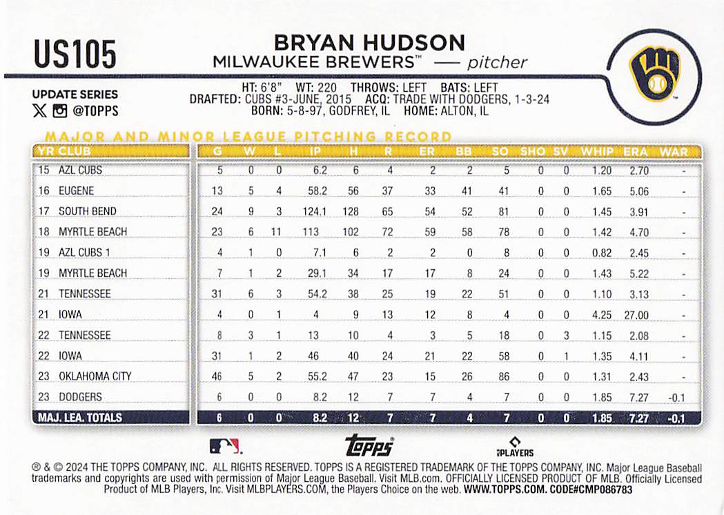 2024 Topps Update Baseball Holiday Bryan Hudson #US105 Rookie
