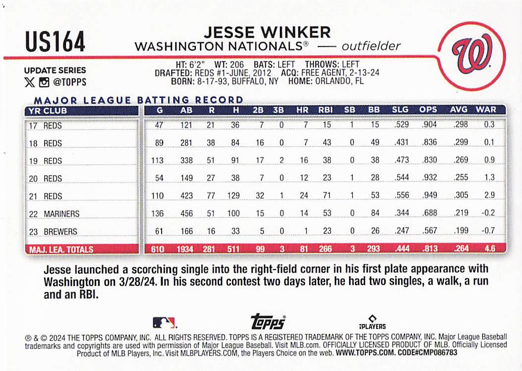 2024 Topps Update Baseball Holiday Jesse Winker #US164