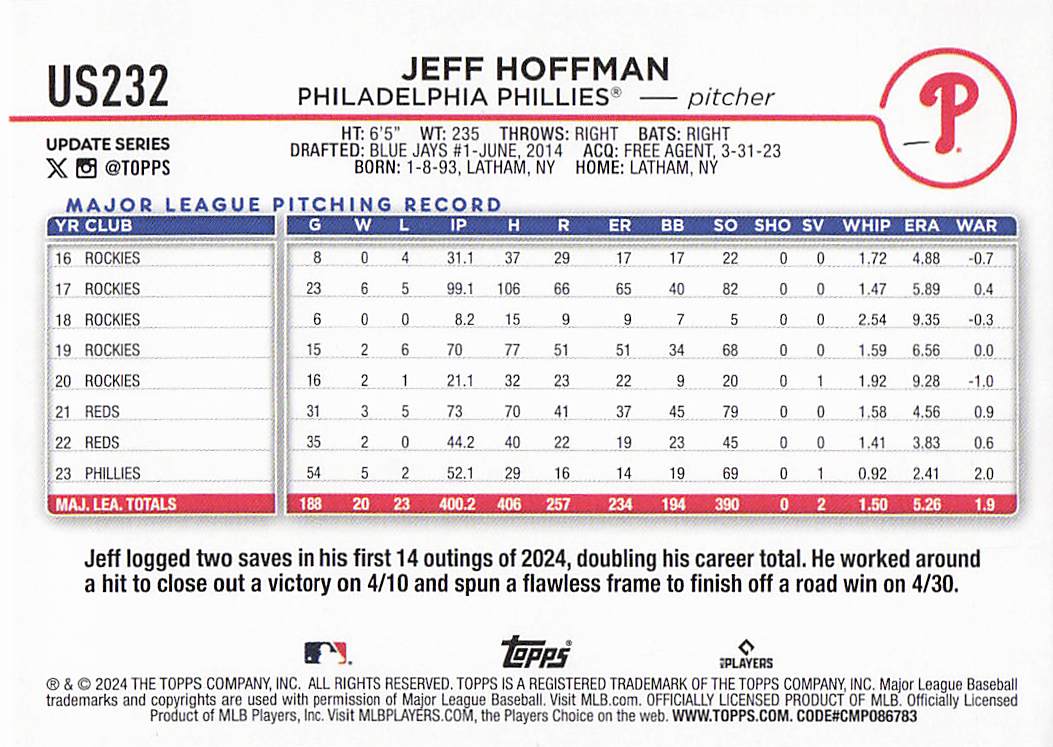 2024 Topps Update Baseball Holiday Jeff Hoffman #US232