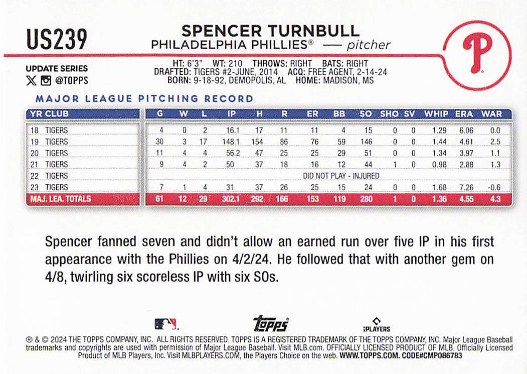 2024 Topps Update Baseball Holiday Spencer Turnbull #US239