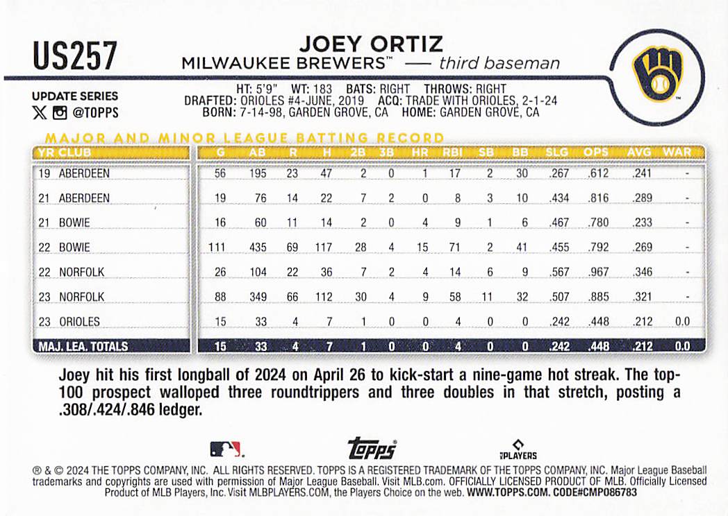 2024 Topps Update Baseball Holiday Joey Ortiz #US257