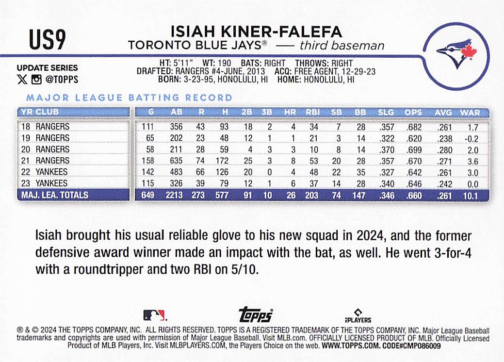 2024 Topps Update Baseball Rainbow Foil Isiah Kiner-Falefa #US9