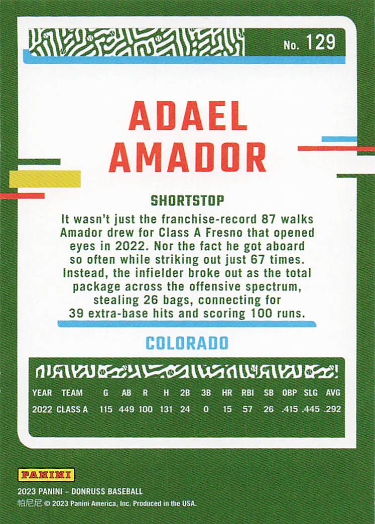 2023 Donruss Baseball Adael Amador #129
