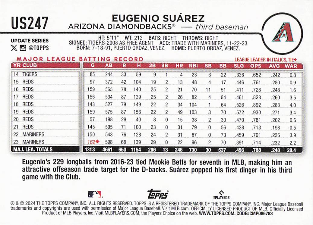 2024 Topps Update Baseball Holiday Ghosts Eugenio Suárez #US247