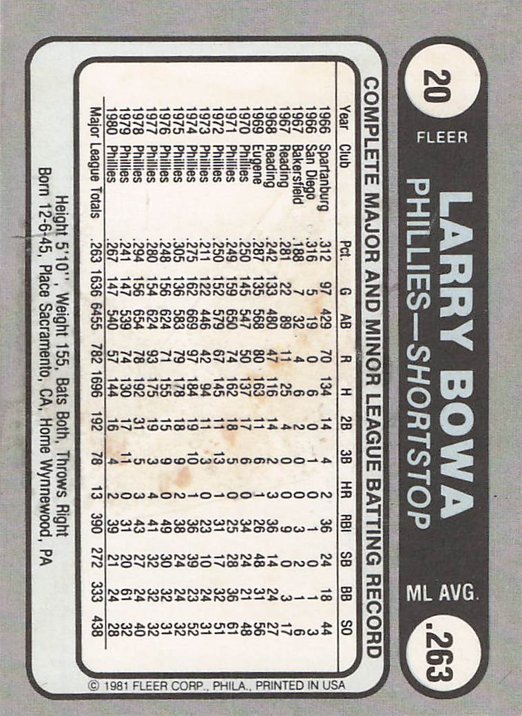 1981 Fleer Star Stickers Baseball Larry Bowa #20