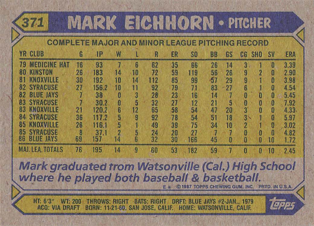 1987 Topps Baseball Mark Eichhorn #371 Rookie