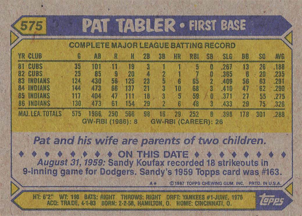 1987 Topps Baseball Pat Tabler #575