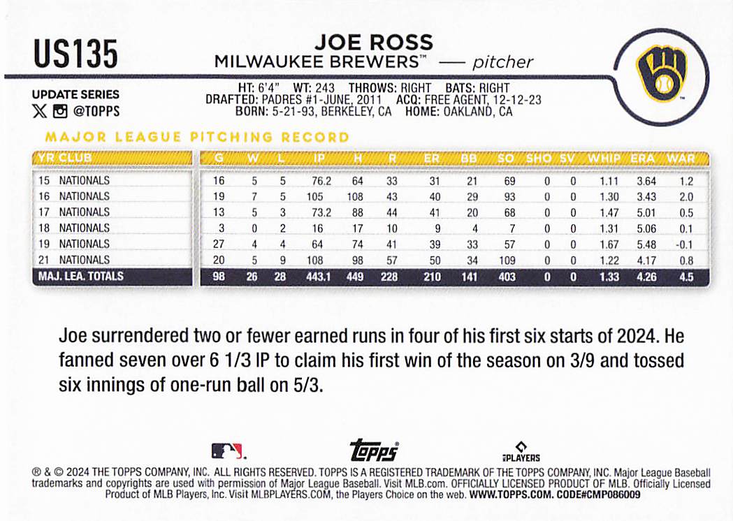 2024 Topps Update Baseball Royal Blue Joe Ross #US135