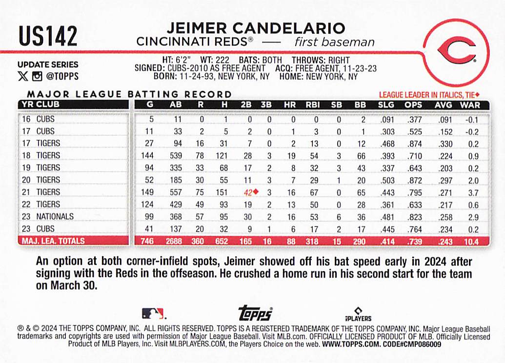 2024 Topps Update Baseball Royal Blue Jeimer Candelario #US142