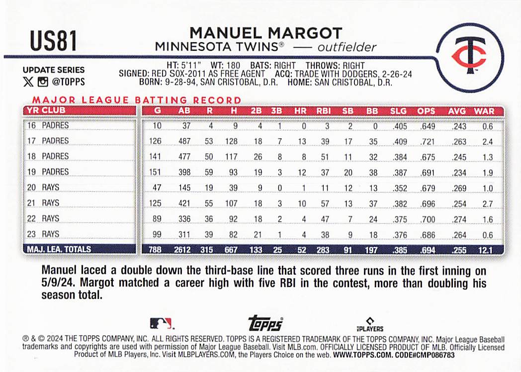 2024 Topps Update Baseball Holiday Manuel Margot #US81