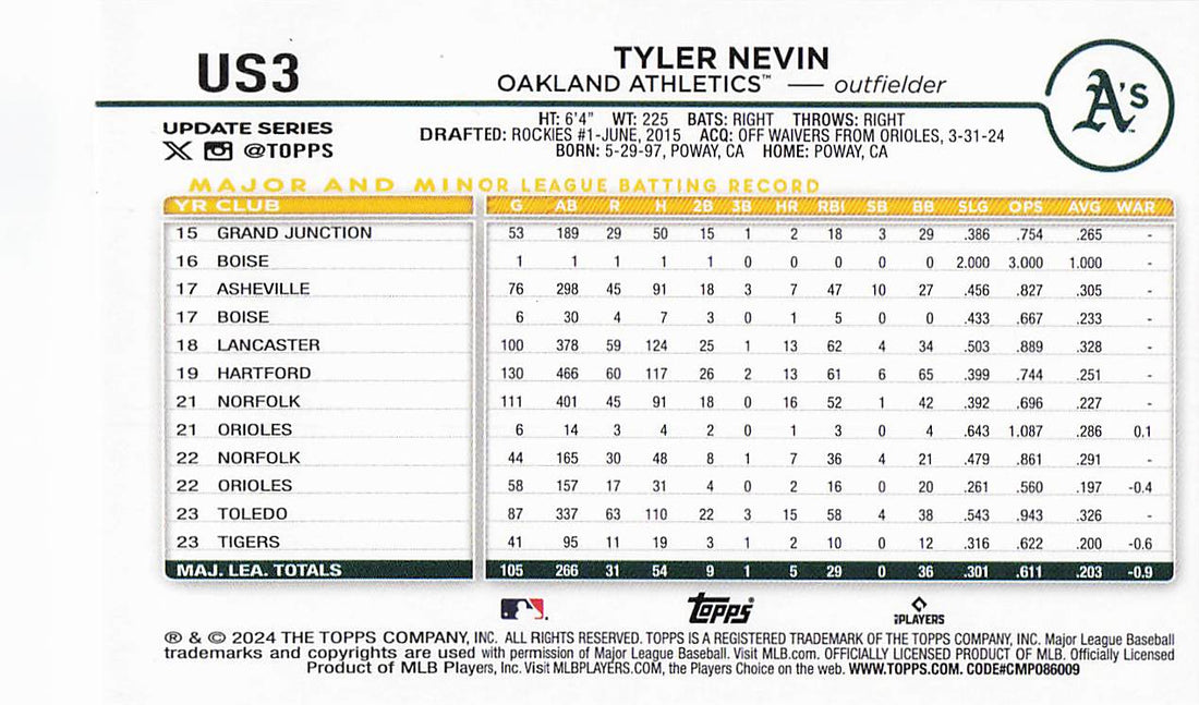 2024 Topps Update Baseball Rainbow Foil Tyler Nevin #US3