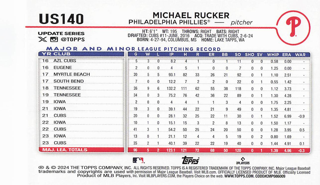 2024 Topps Update Baseball Rainbow Foil Michael Rucker #US140