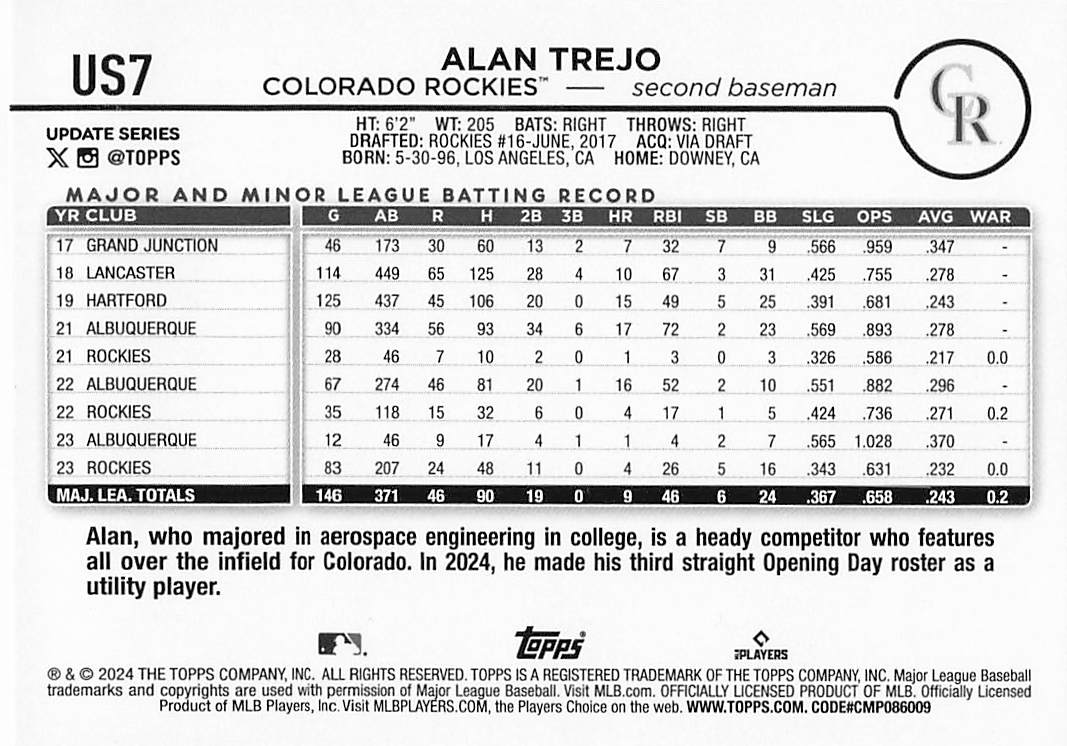 2024 Topps Update Baseball Alan Trejo #US7