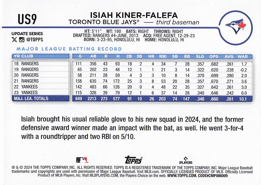 2024 Topps Update Baseball Isiah Kiner-Falefa #US9