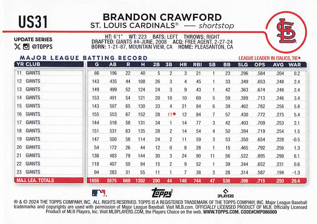 2024 Topps Update Baseball Brandon Crawford #US31
