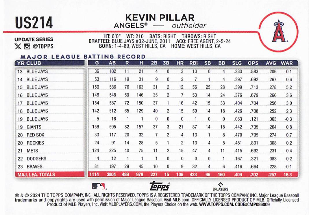 2024 Topps Update Baseball Kevin Pillar #US214