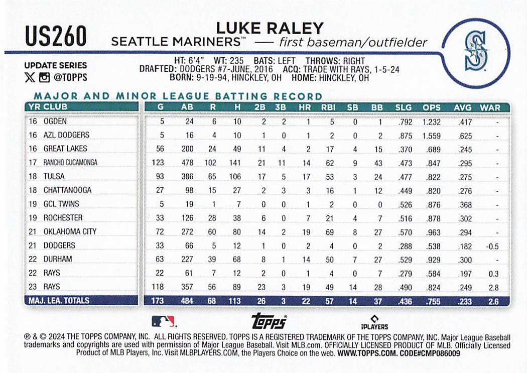 2024 Topps Update Baseball Luke Raley #US260