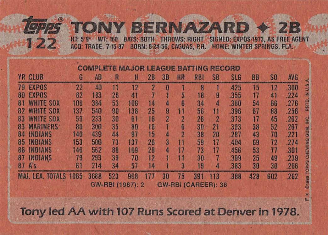 1988 Topps Baseball Tony Bernazard #122