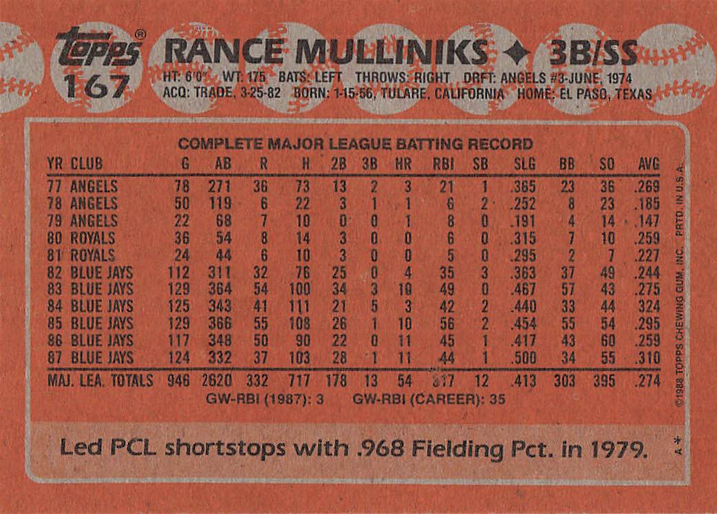 1988 Topps Baseball Rance Mulliniks #167