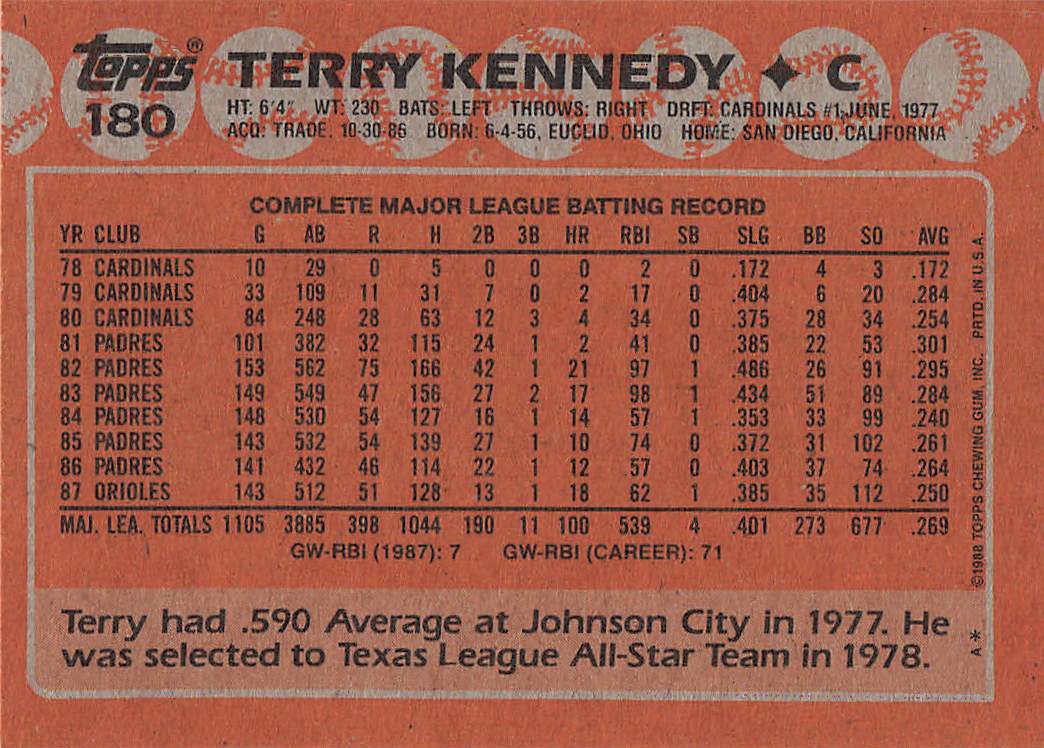 1988 Topps Baseball Terry Kennedy #180