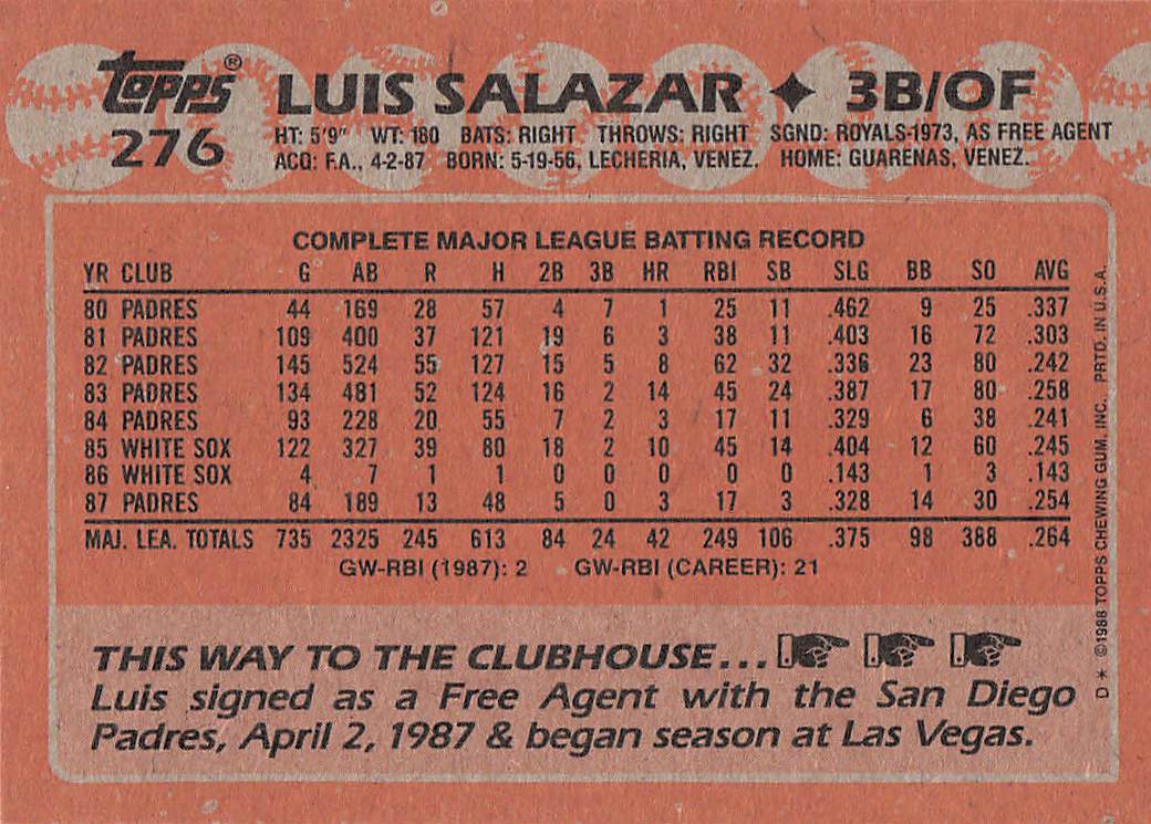 1988 Topps Baseball Luis Salazar #276