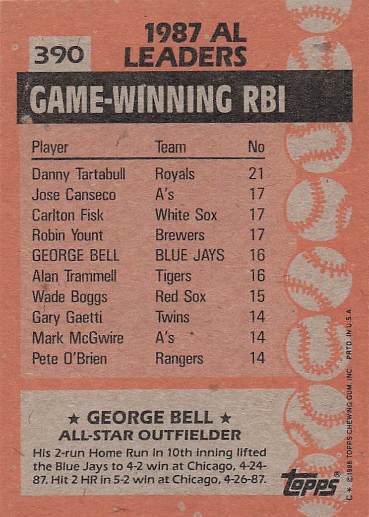 1988 Topps Baseball George Bell #390