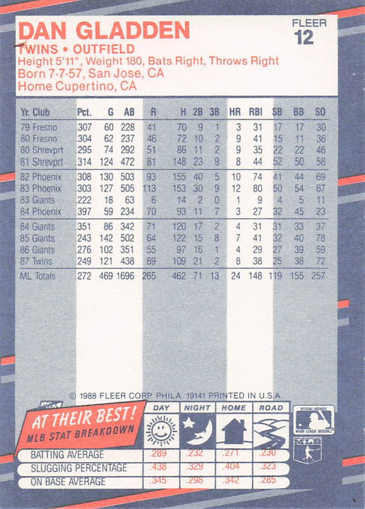 1988 Fleer Baseball Dan Gladden #12