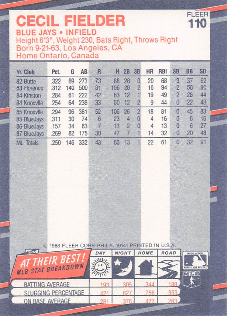 1988 Fleer Baseball Cecil Fielder #110