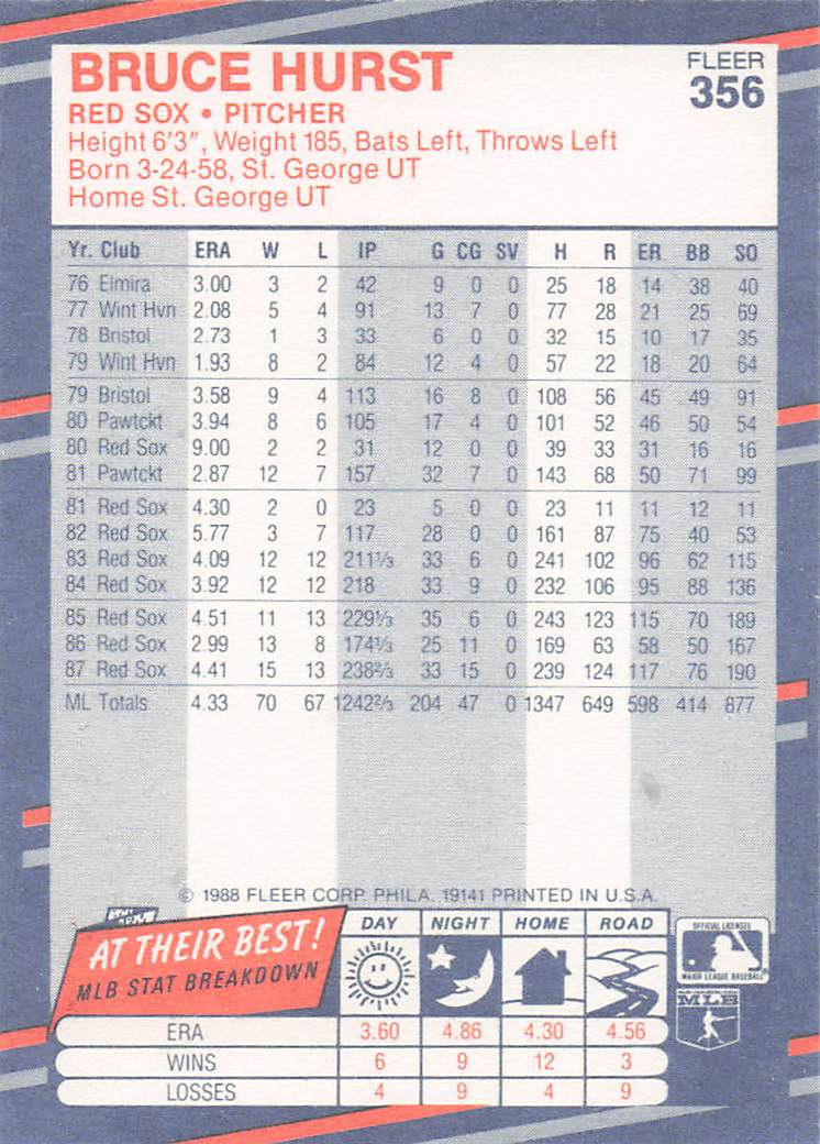 1988 Fleer Baseball Bruce Hurst #356