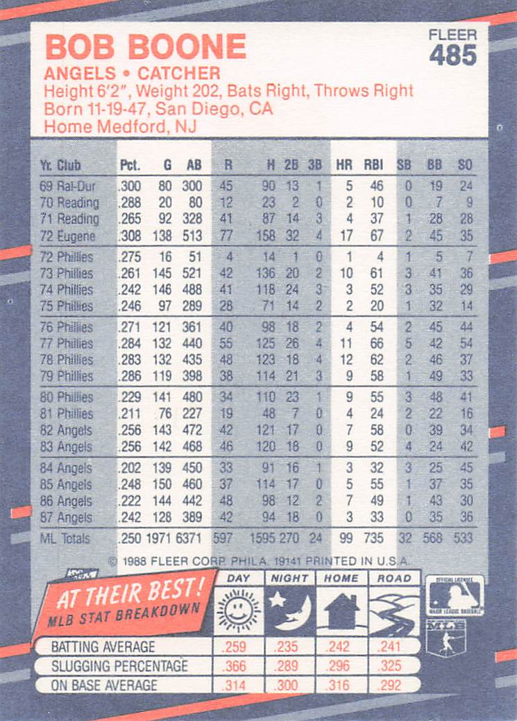 1988 Fleer Baseball Bob Boone #485